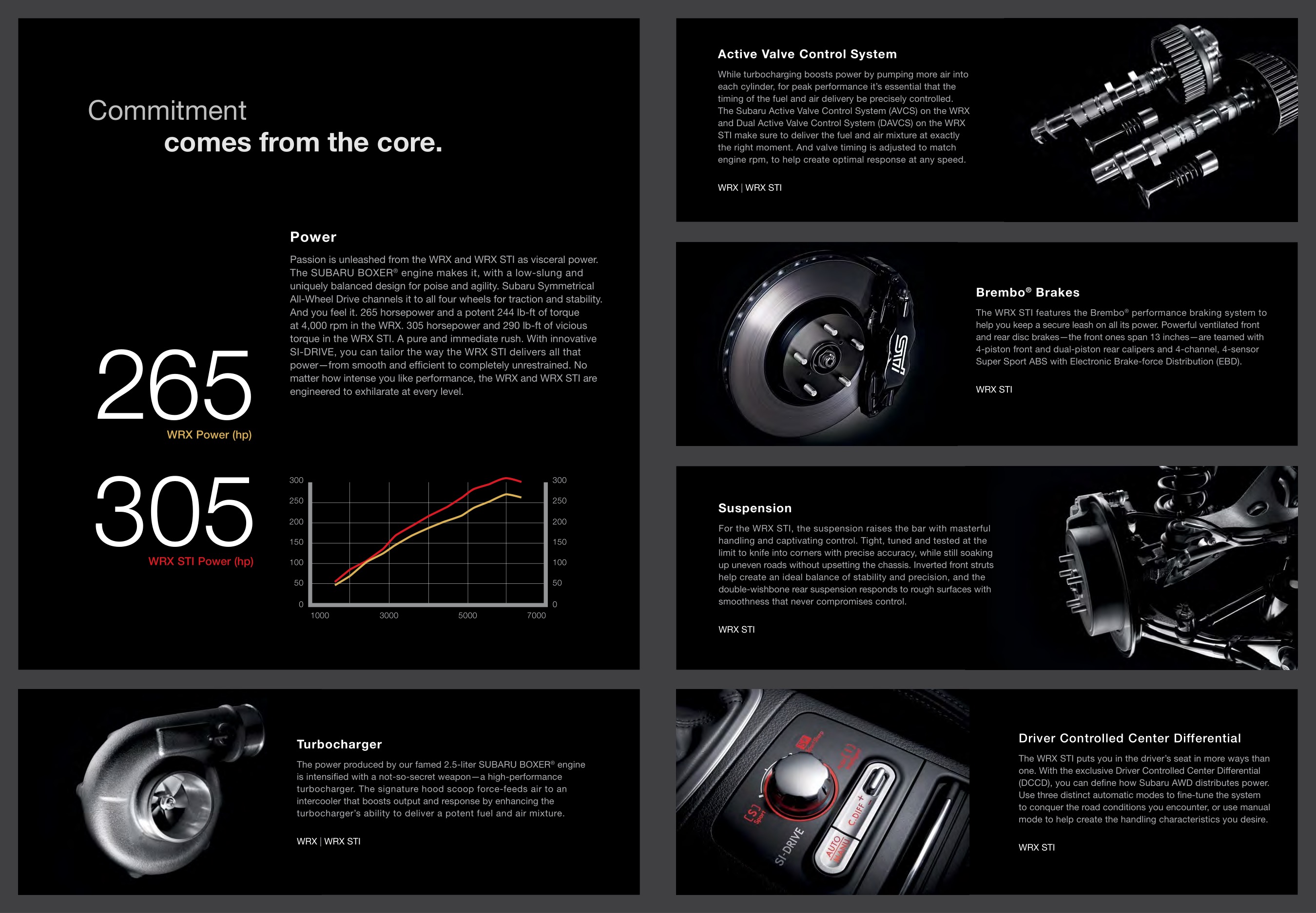 2013 Subaru Impreza WRX Brochure Page 2